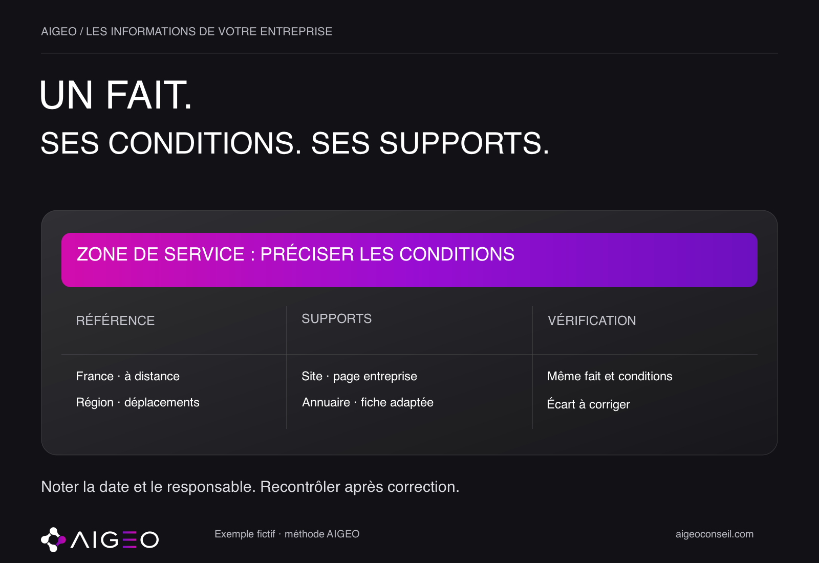 Méthode AIGEO : préciser le fait et ses conditions, comparer les supports, contrôler les écarts et recontrôler après correction. Exemple fictif.