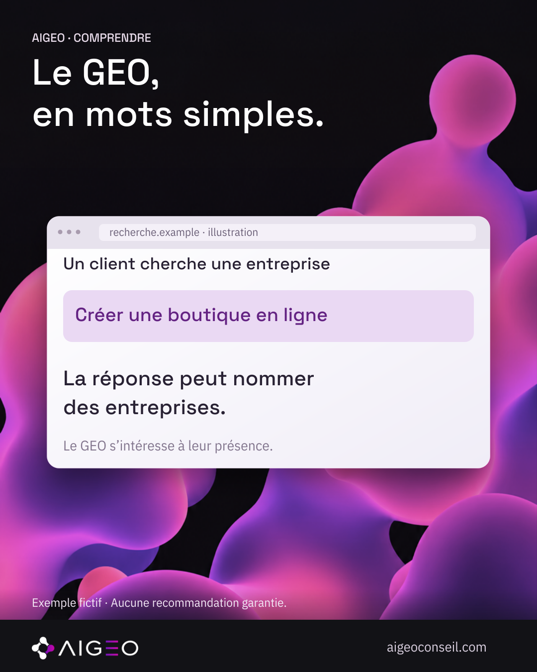 AIGEO · COMPRENDRE · Le GEO, · en mots simples. · recherche.example · illustration · Un client cherche une entreprise · Créer une boutique en ligne · La réponse peut nommer · des entreprises. · Le GEO s’intéresse à leur présence. · aigeoconseil.com · Exemple fictif · Aucune recommandation garantie. Illustration pédagogique réutilisée, même fichier et même empreinte.